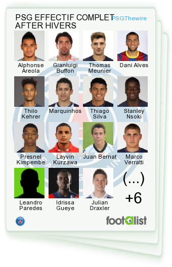 PSG EFFECTIF COMPLET AFTER HIVERS by PSGThewire  footalist