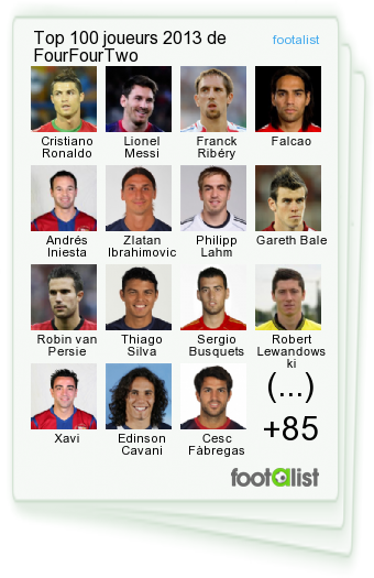 FourFourTwo's Top 100 Players in the World 2013