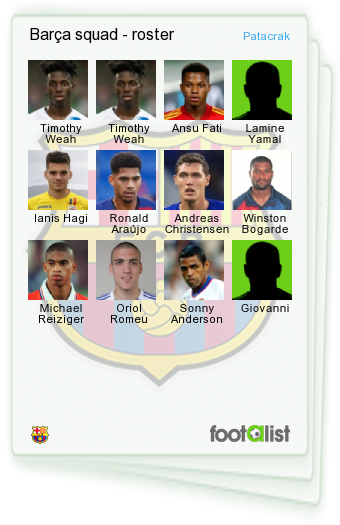 Barça squad - roster 