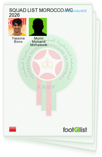 SQUAD LIST MOROCCO WC 2026